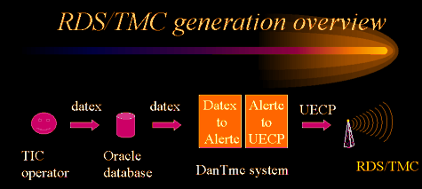 RDS TMC generation overview